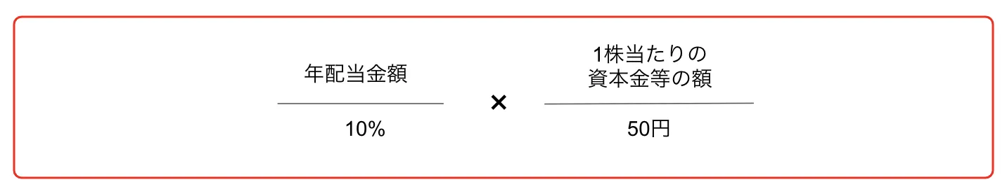 配当還元価額